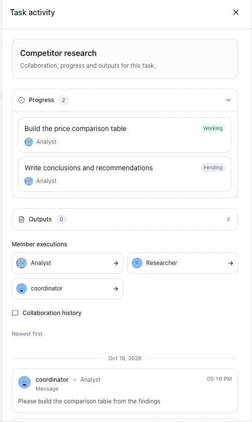 The Task activity drawer: two tasks with their status under Progress, then Outputs, Member executions and Collaboration history