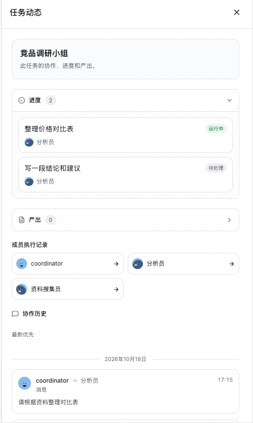 「任务动态」抽屉:进度里有两项任务和各自的状态,下面是产出、成员执行记录和协作历史